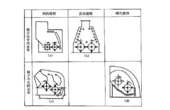 反擊式破碎機(jī)種類(lèi)、型號(hào)及產(chǎn)能分析