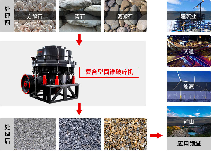 復合圓錐破碎機，私人訂制價格更實惠