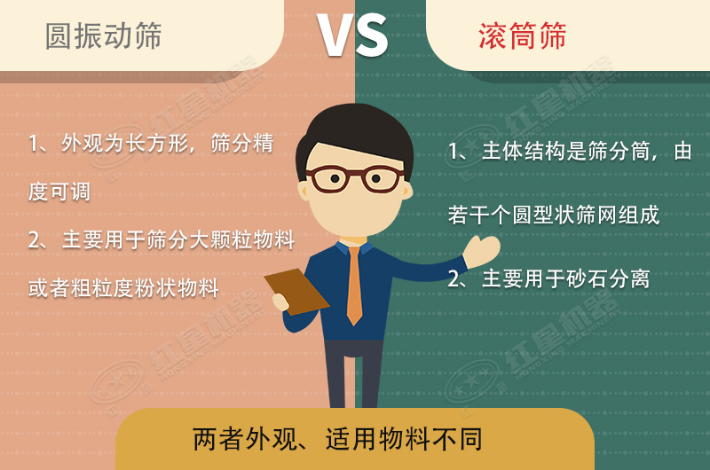 篩沙機(jī)振動(dòng)的好還是滾筒的好？