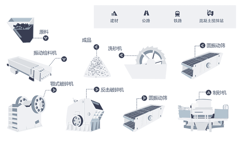 時產(chǎn)量150噸機制砂生產(chǎn)線工藝流程是什么？現(xiàn)場視頻分享