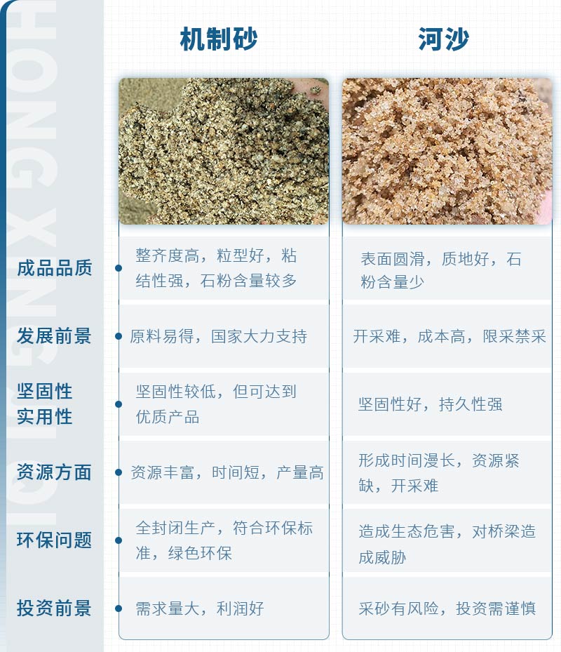 機制砂和河沙拌制混凝土哪個好？哪款設(shè)備制砂效果好？