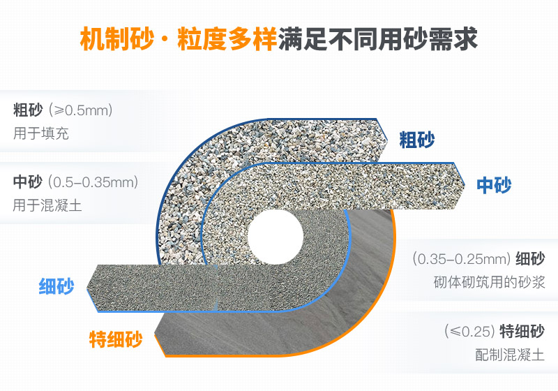 機制砂和河沙拌制混凝土哪個好？哪款設(shè)備制砂效果好？