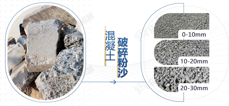 混凝土再生料粉碎機(jī)設(shè)備型號(hào)，多少錢一臺(tái)？