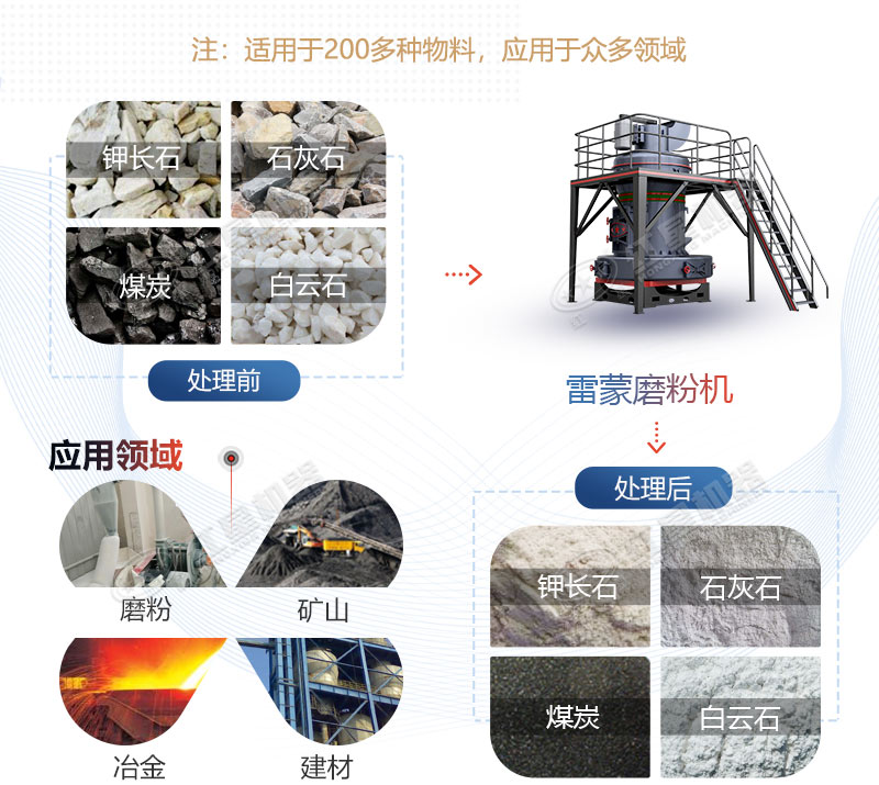 雷蒙磨粉機應(yīng)用領(lǐng)域