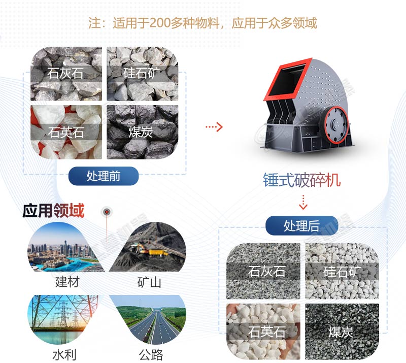PCZ1615重錘式破碎機產(chǎn)量是多少？多少錢一臺？