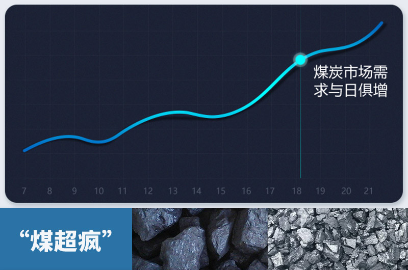 煤炭需求量急劇增加，粉碎煤塊設備需求更大