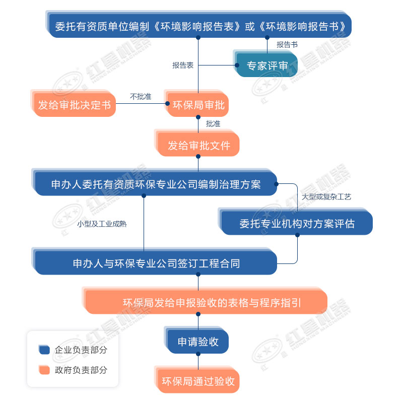 環(huán)保允許粉碎石頭嗎？用什么粉碎機(jī)合適？