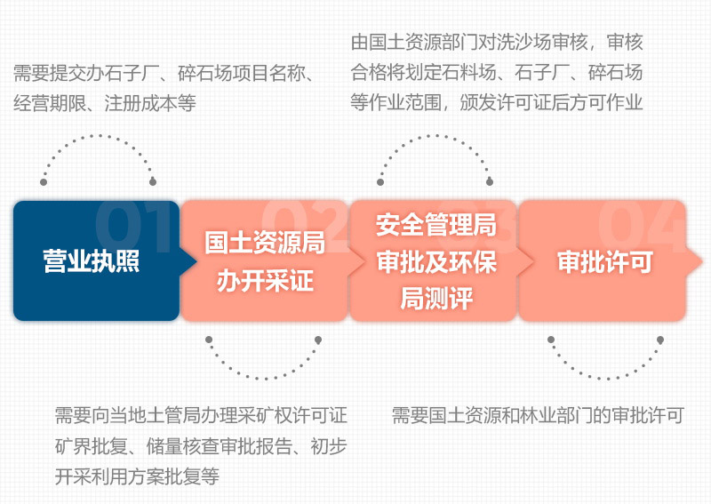 石頭破碎需要辦理什么手續(xù)？用什么破碎機？
