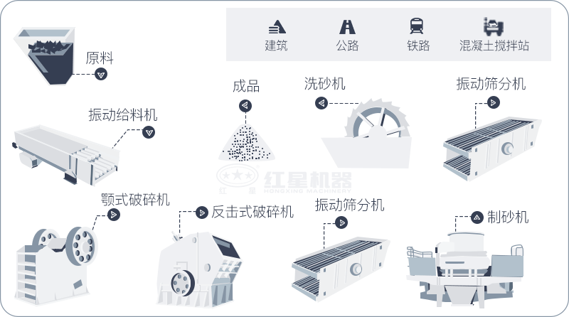 干機(jī)制砂和水洗機(jī)制砂哪個(gè)好，水洗制沙機(jī)一套多少錢？