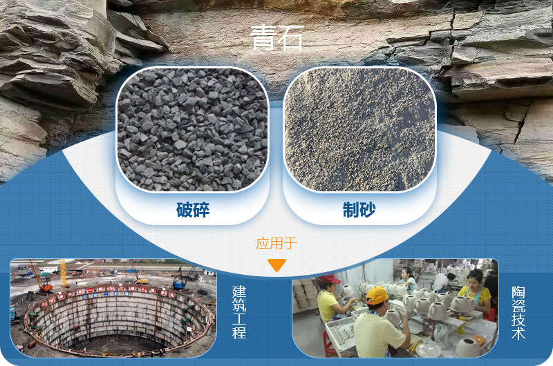 請問，青石能制沙子嗎，制砂設(shè)備有哪些？一方青石出多少砂