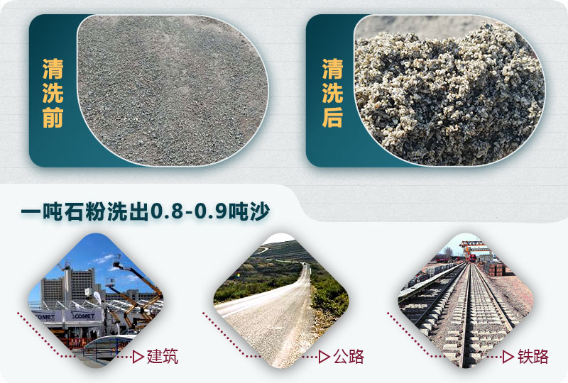 洗石粉掙錢(qián)嗎？用哪種洗砂機(jī)產(chǎn)量高？
